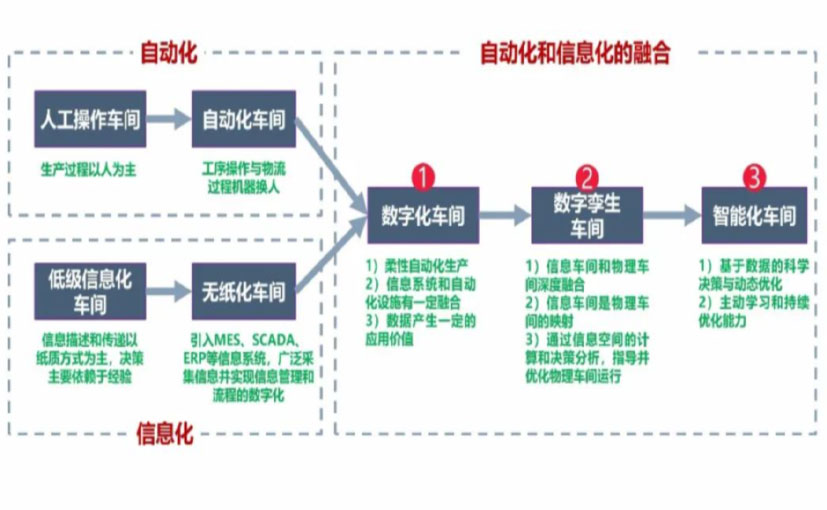 数字化工厂_松江区数字化生产线_松江区六轴机器人_松江区数字化车间_松江区智能化车间